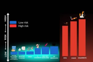 risk-continuum